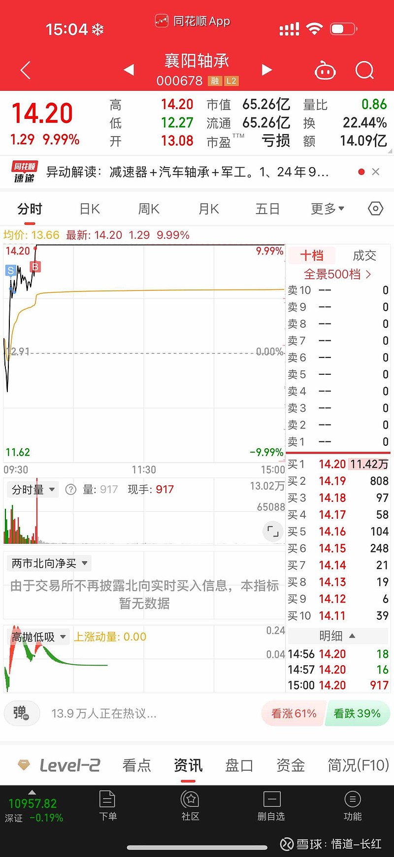 深水规院7月22日龙虎榜数据