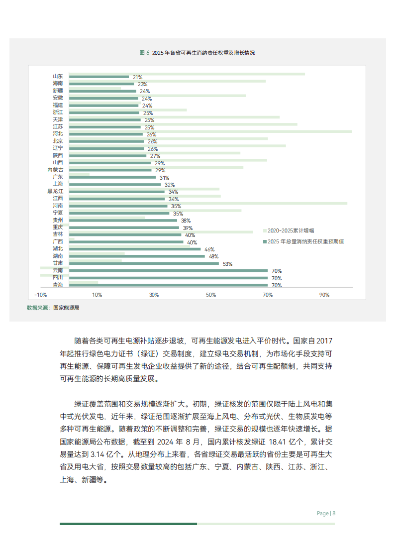 国家能源局：截至6月底，全国累计发电装机容量36.5亿千瓦，同比增长18.7%