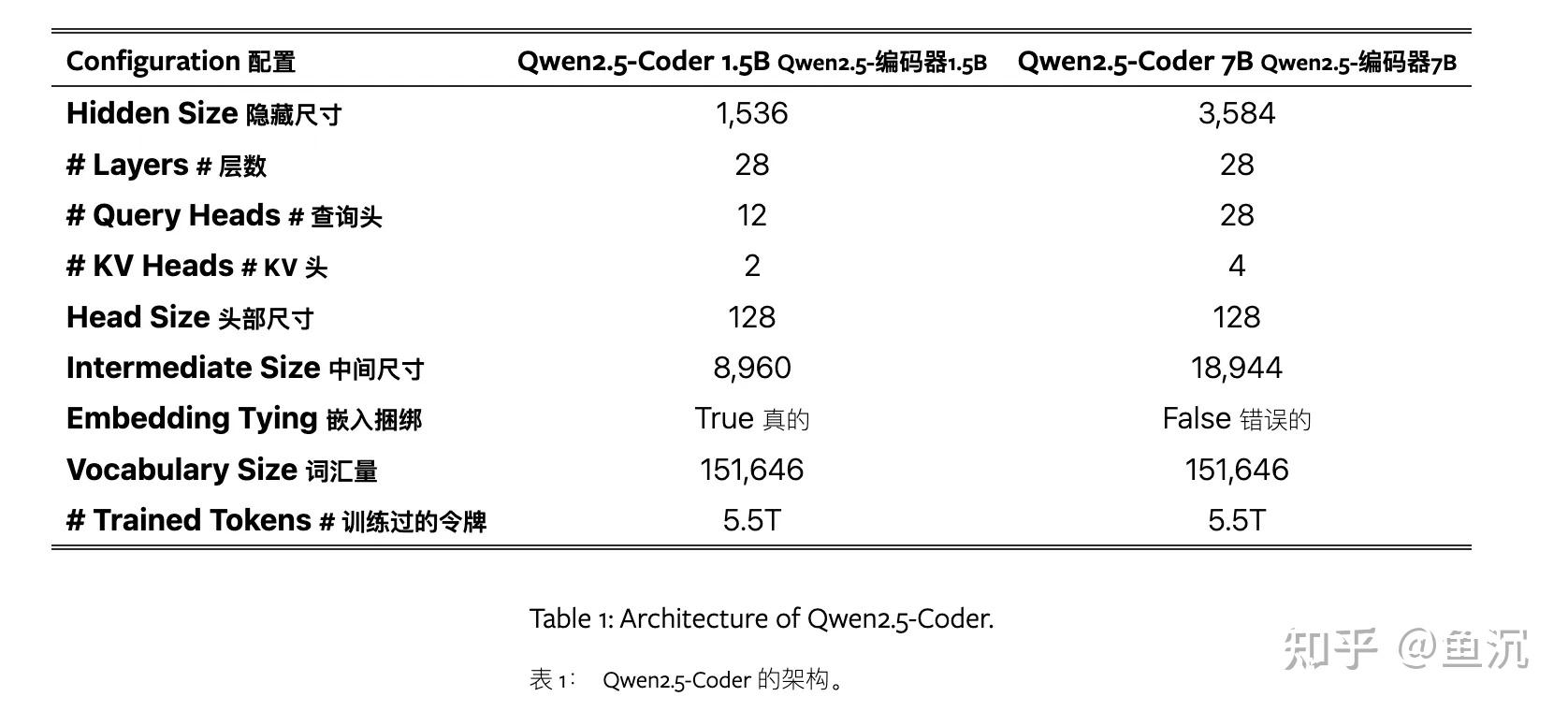 通义千问正式发布Qwen3-Coder