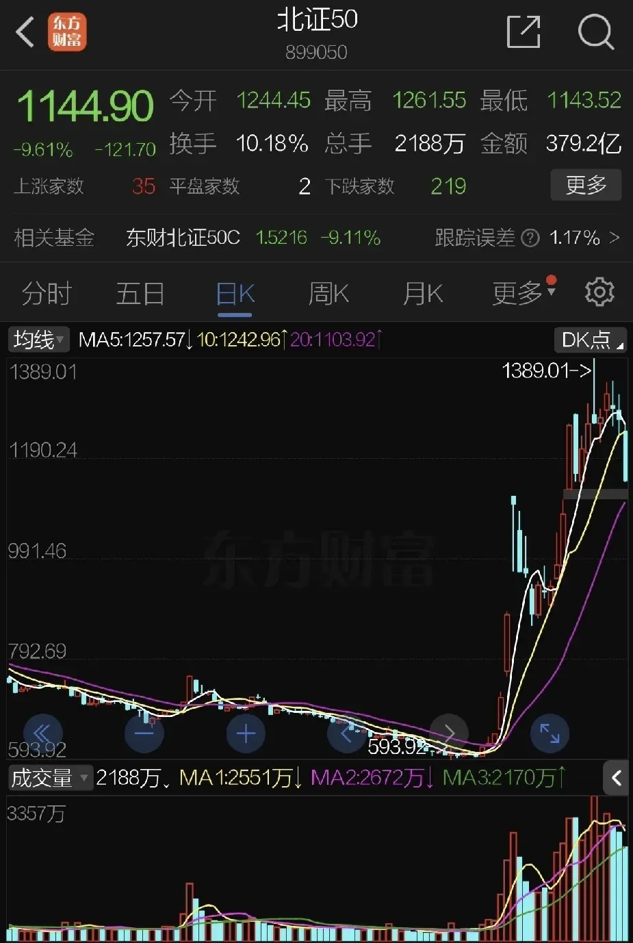 003001，两连板！海外机构关注多只绩优股