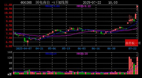 003001，两连板！海外机构关注多只绩优股