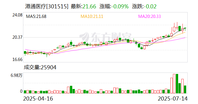 佳电股份：截至2025年7月18日股东总数为26609