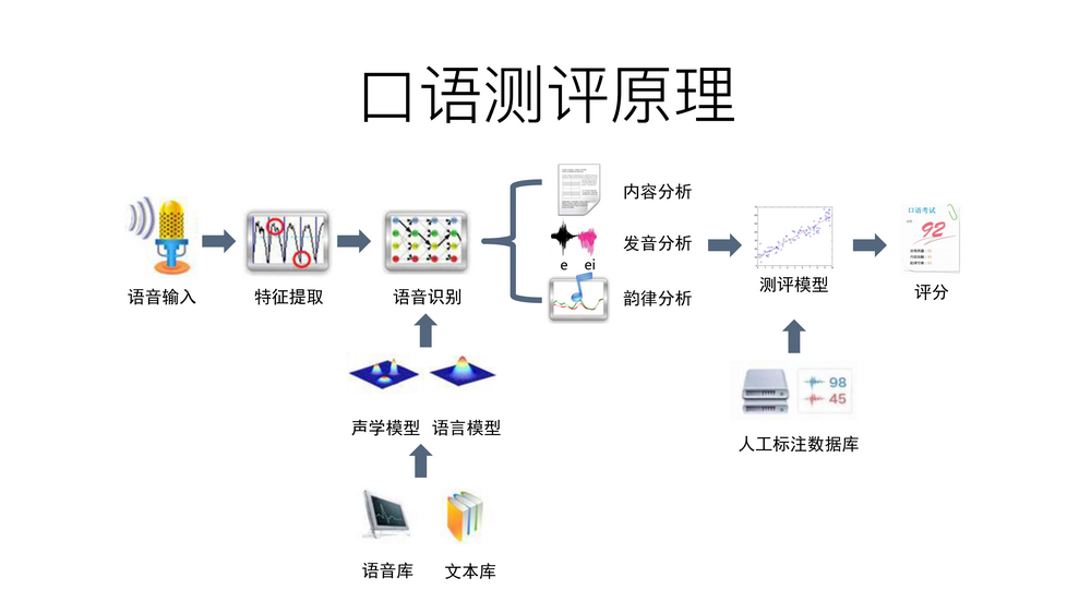 上海银行获得发明专利授权：“一种基于语言技术的文字识别方法和系统”
