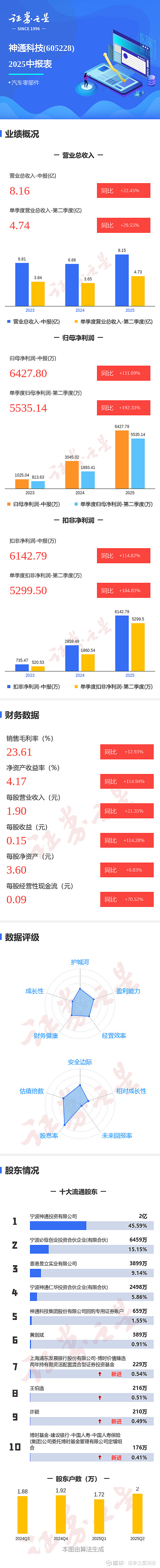 可口可乐第二季度净利润同比增长58%