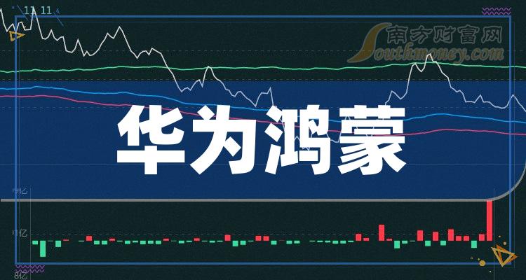 华为新机亮相！七大概念股盘点（名单）