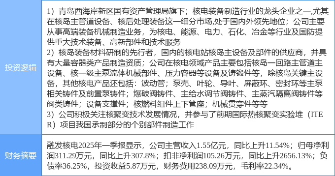 7月23日博云新材涨停：高校系，湖南国企改革，创投概念热股