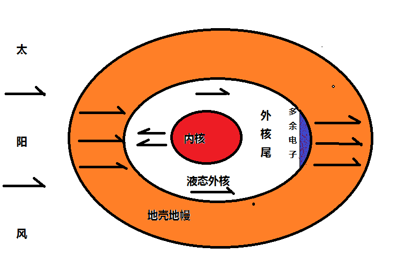 美发射卫星研究太阳风与地球磁层相互作用