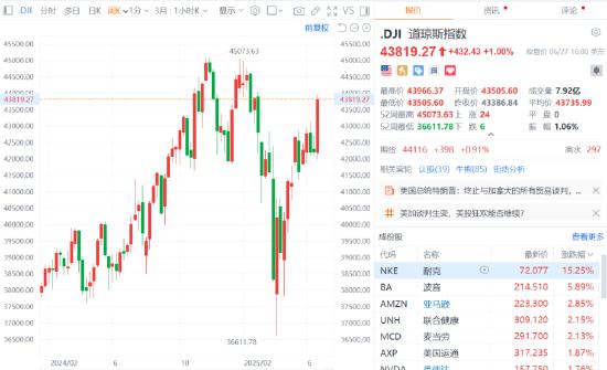 亚太主要股指收盘多数上涨，新西兰标普50指数涨0.09%