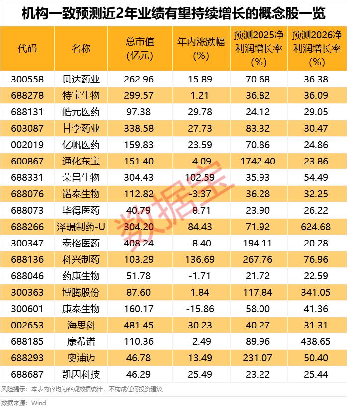 疫苗龙头股掀涨停潮，疫苗ETF（159643）涨超6%