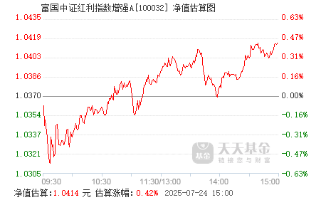 中证转债指数收涨0.79%,426只可转债收涨