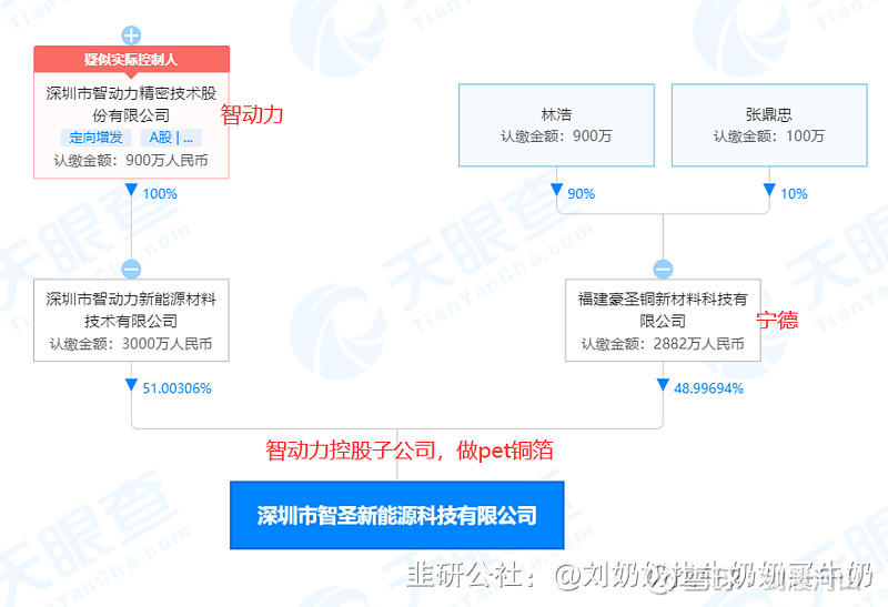 三孚股份成交额创2022年6月16日以来新高