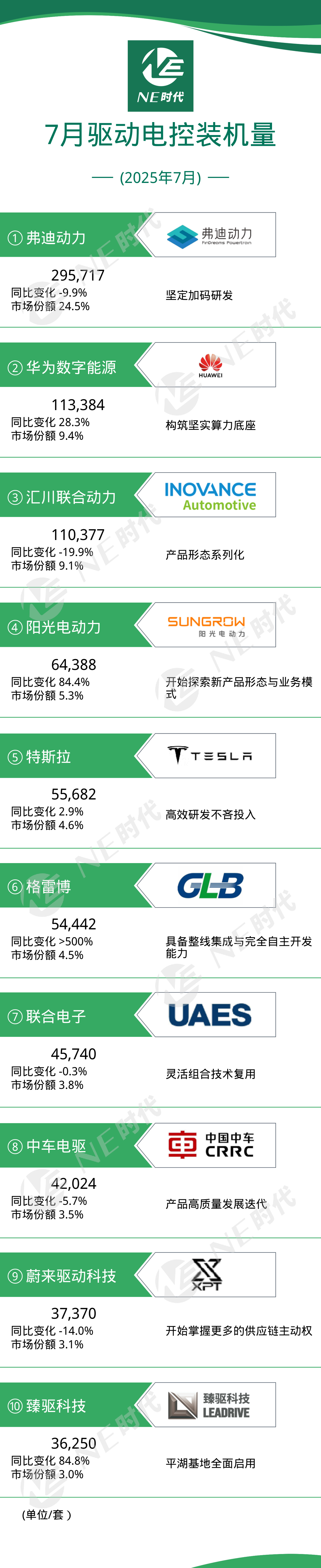 中新赛克：2025年前三季度净利润约-1063万元