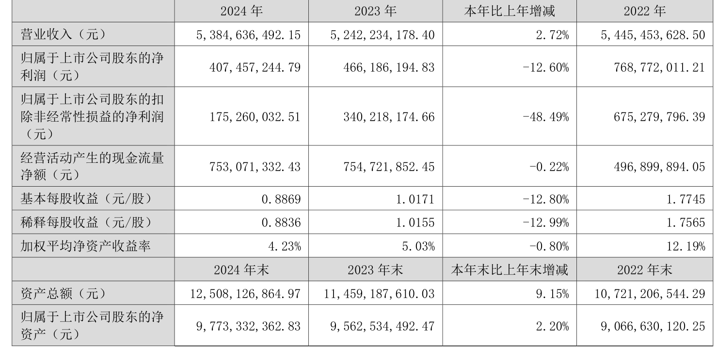 中新赛克：2025年前三季度净利润约-1063万元
