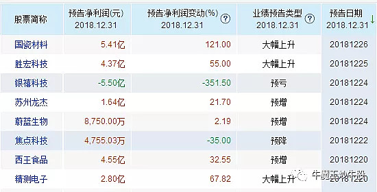 天风证券给予新天药业“增持”评级，业绩短期承压，增资汇伦医药强化创新研发