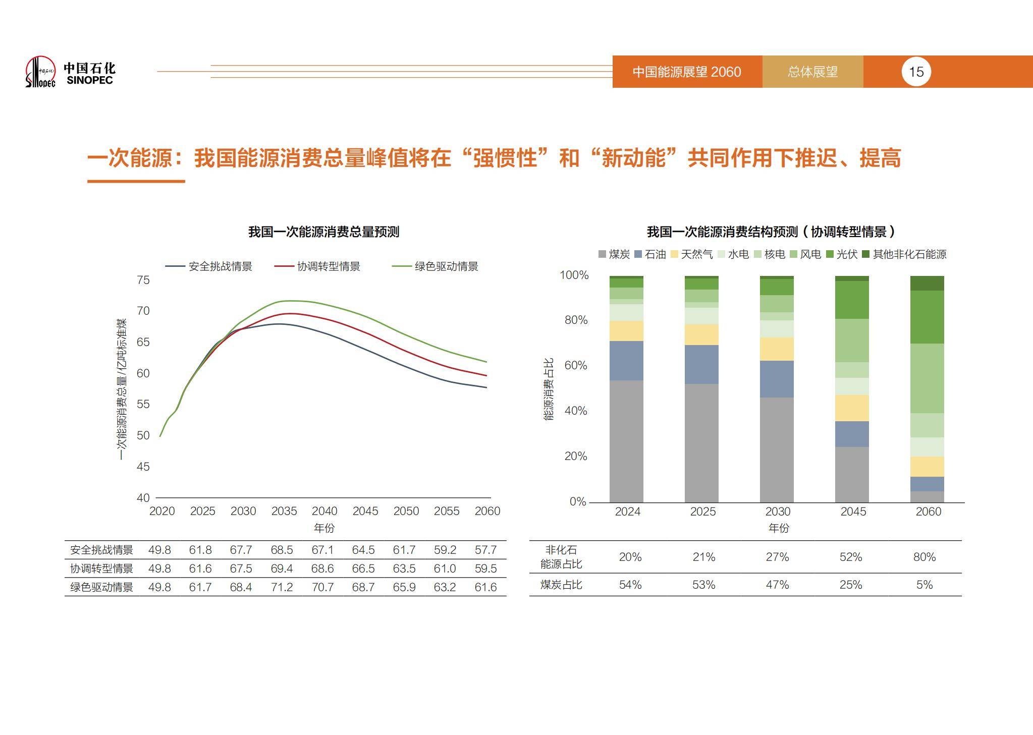 保险有温度,人保财险政银保 _2025年化工园区行业发展现状及未来趋势展望分析