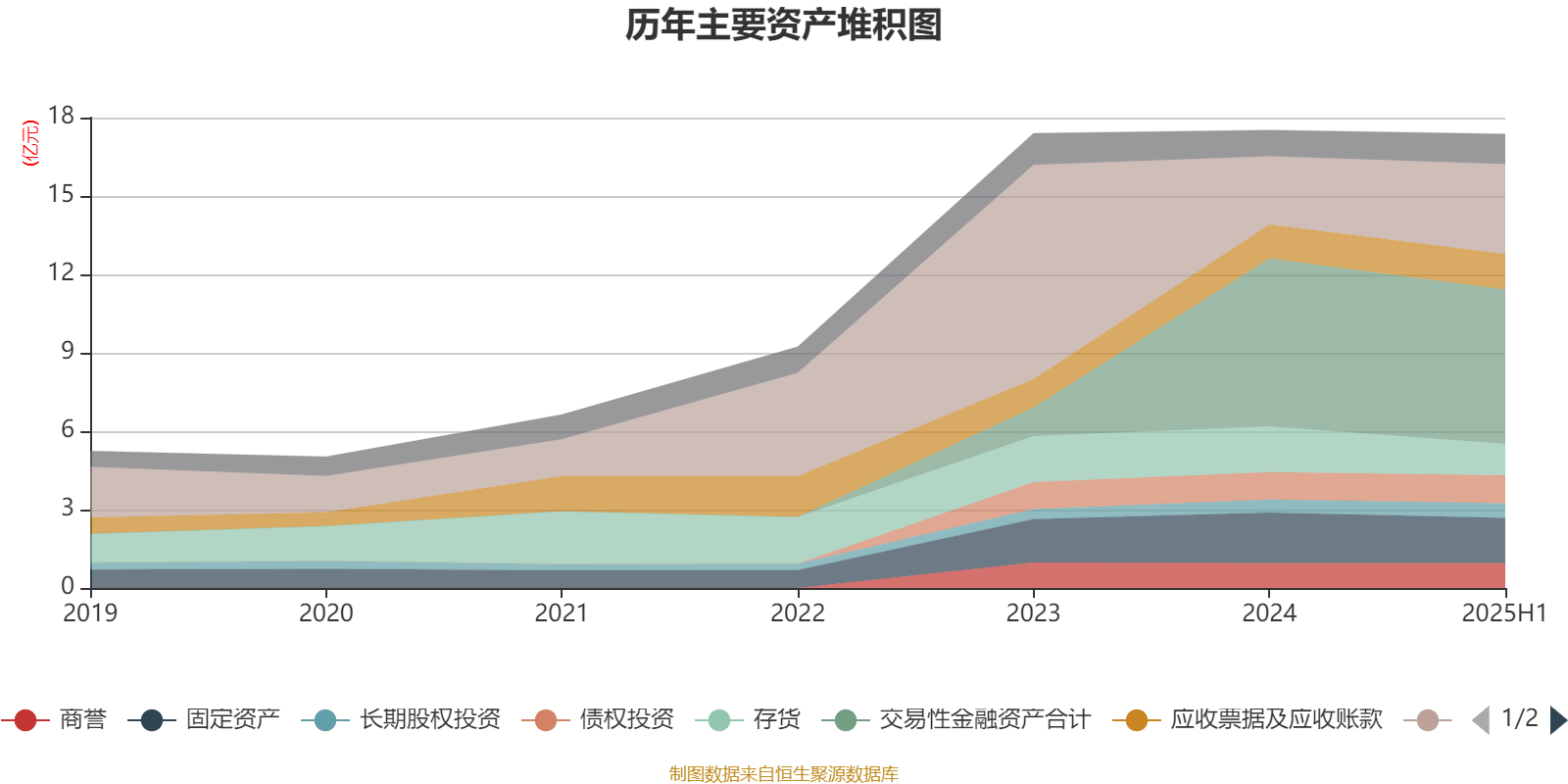 扬州金泉龙虎榜：营业部净买入2400.12万元