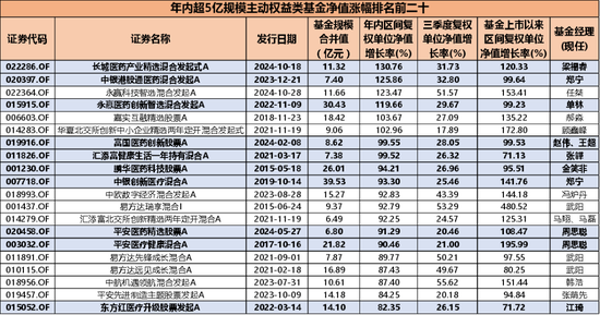 券商评级一周速览：97只个股获券商关注，天有为目标涨幅达54.9%