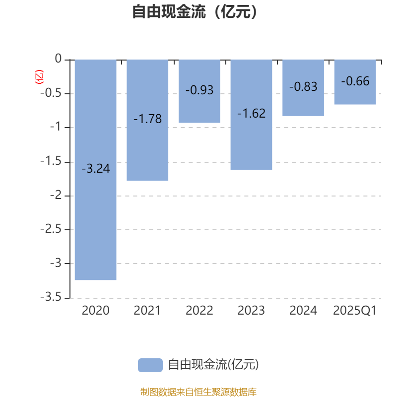 祥生医疗：2025年前三季度净利润约9392万元
