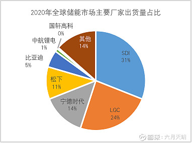 宁德时代公布国际专利申请：“电池及储能装置”