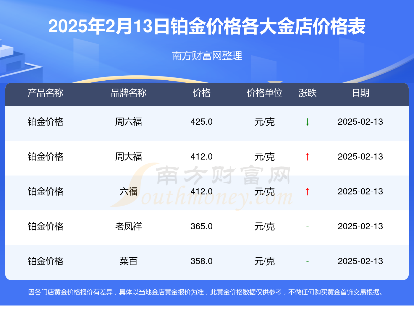 和铂医药-B(02142.HK)10月17日回购40.00万股，耗资513.49万港元