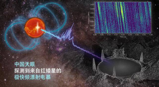 AIMS望远镜正式投用