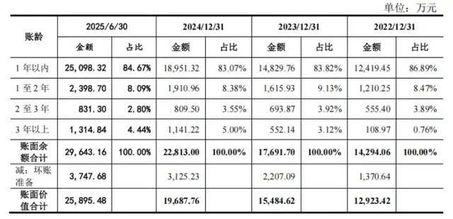 前三季度企业购进研发技术服务金额同比增6.1%