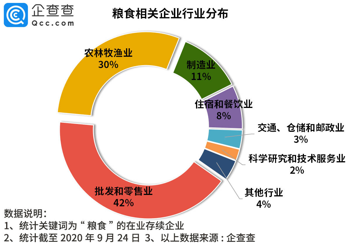 前三季度企业购进研发技术服务金额同比增6.1%