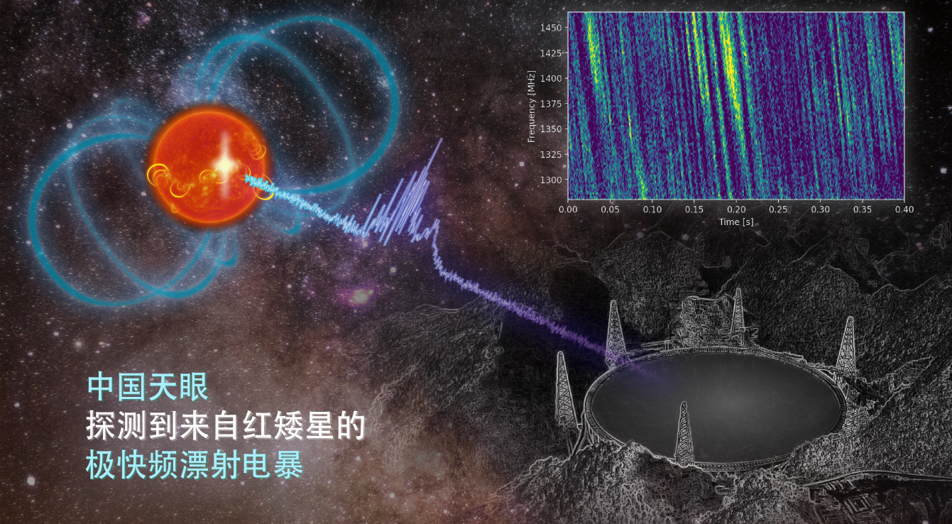AIMS望远镜正式投用