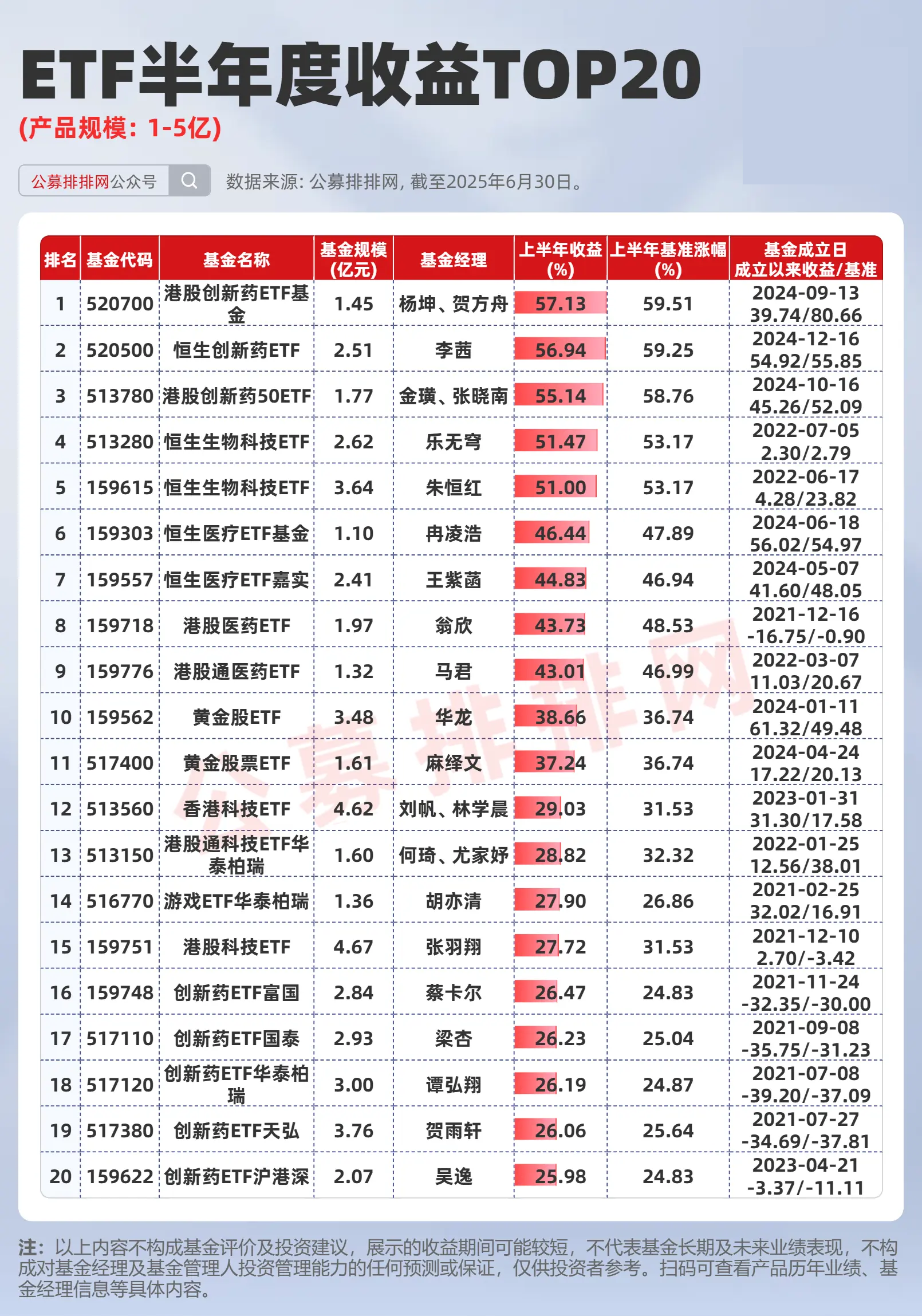 关税再迎缓和信号，通信ETF（515880）涨超5%，光模块占比近50%