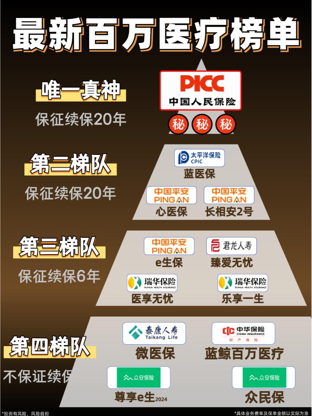 2025仓储物流行业市场发展现状及竞争格局、前景分析_人保车险   品牌优势——快速了解燃油汽车车险,人保护你周全