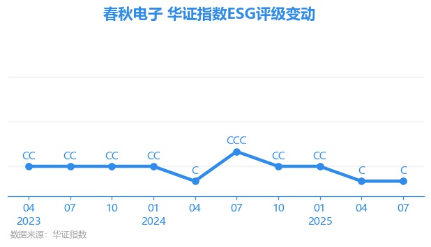 【ESG动态】百奥赛图-B（02315.HK）获华证指数ESG最新评级BB，行业排名第23