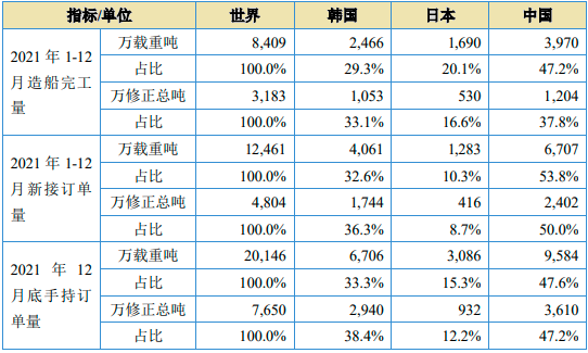 2025年水产养殖行业发展现状、竞争格局及未来发展趋势分析_人保服务,人保护你周全