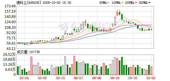 锦龙股份大宗交易成交386.60万股 成交额5134.05万元