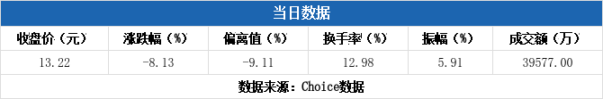 大洋电机10月20日龙虎榜数据