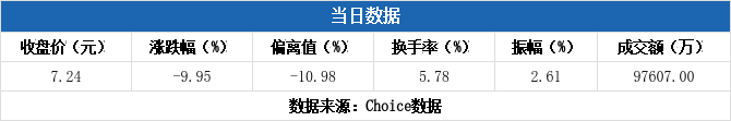 大洋电机10月20日龙虎榜数据