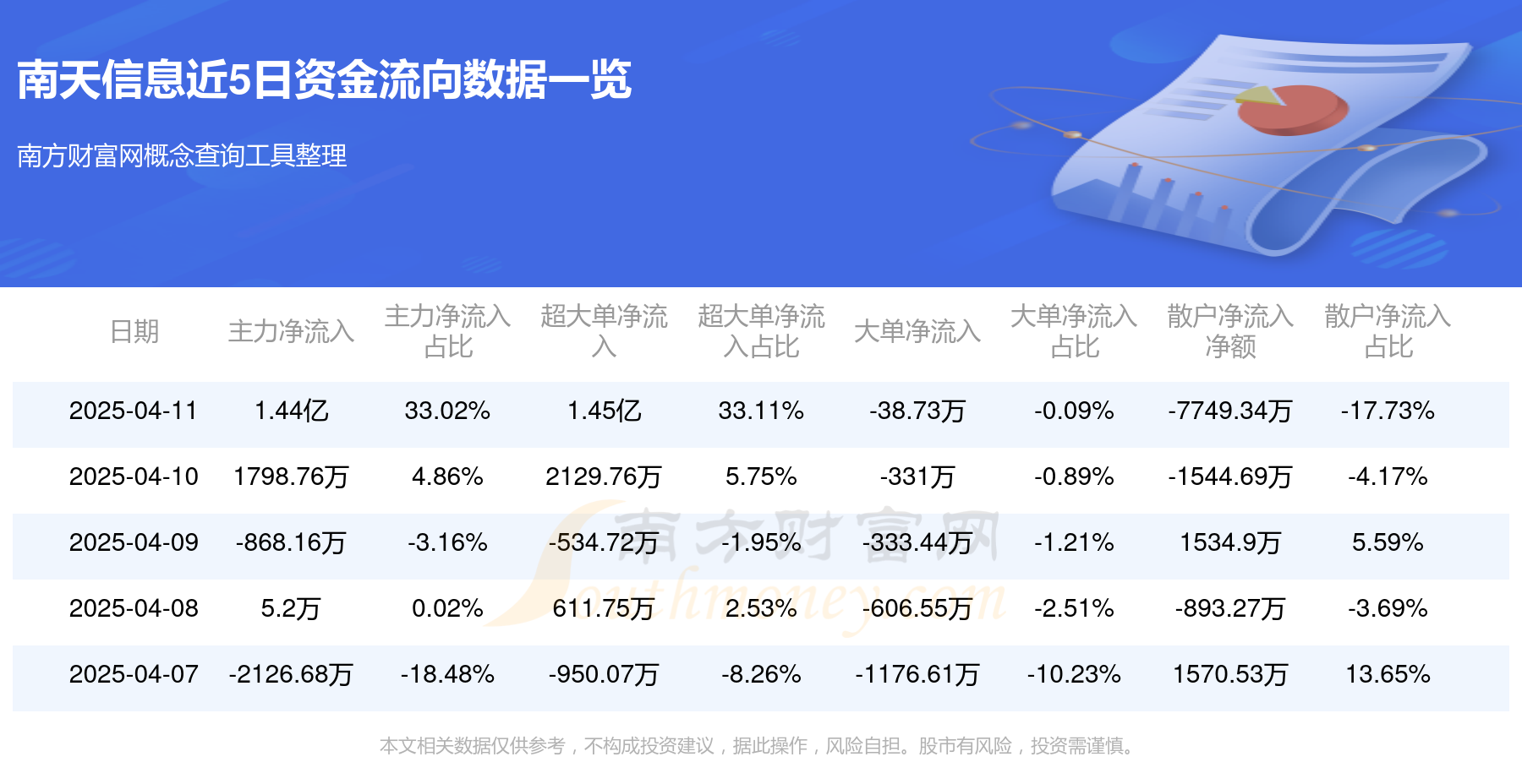 机械设备行业今日涨1.44%，主力资金净流入9.13亿元
