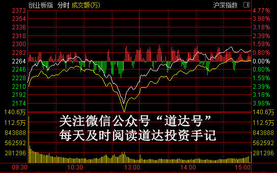 科技股领衔反弹！行情存在一个隐忧——道达投资手记