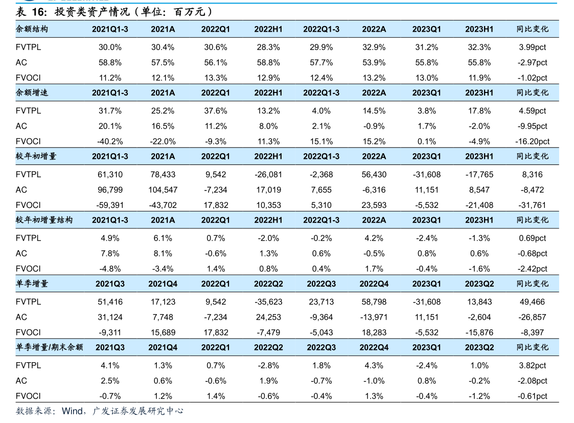 深深房Ａ：控股股东深投控计划减持不超过1%股份
