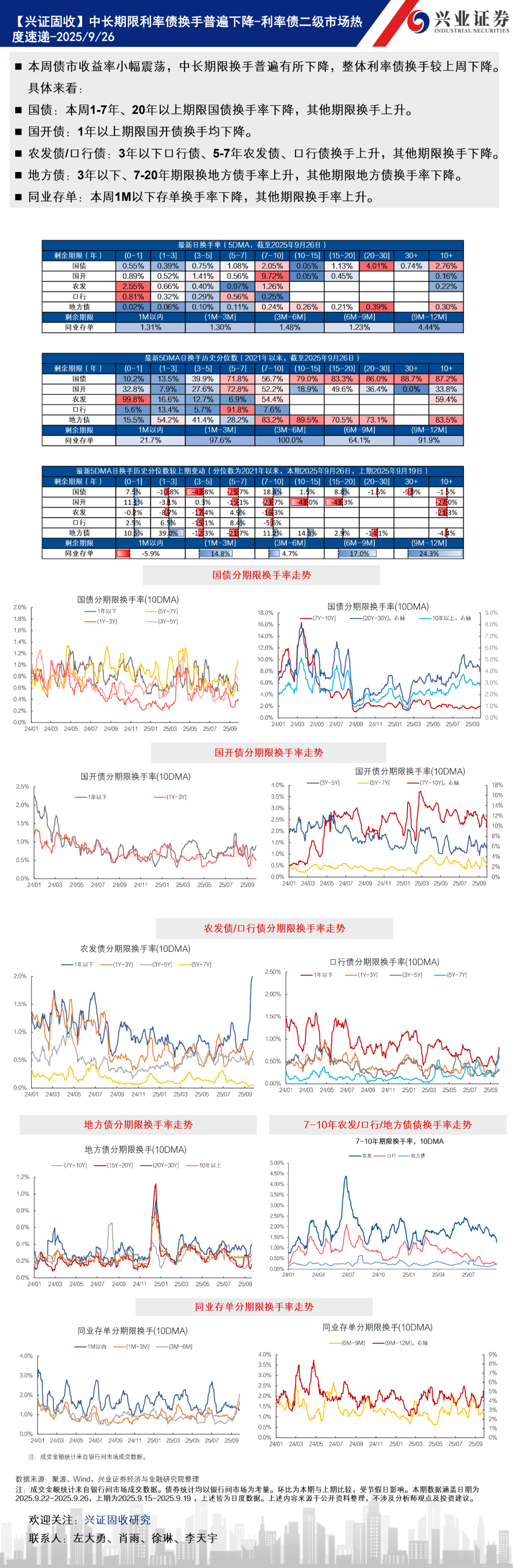 券商年内发行科创债近600亿元 发行呈现票面利率较低等特征