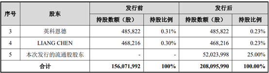 华平投资新基金拟募资170亿美元 英科医疗子公司拟以7000万美元参与