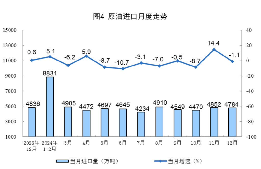兖矿能源：第三季度商品煤销量同比增长10.08%