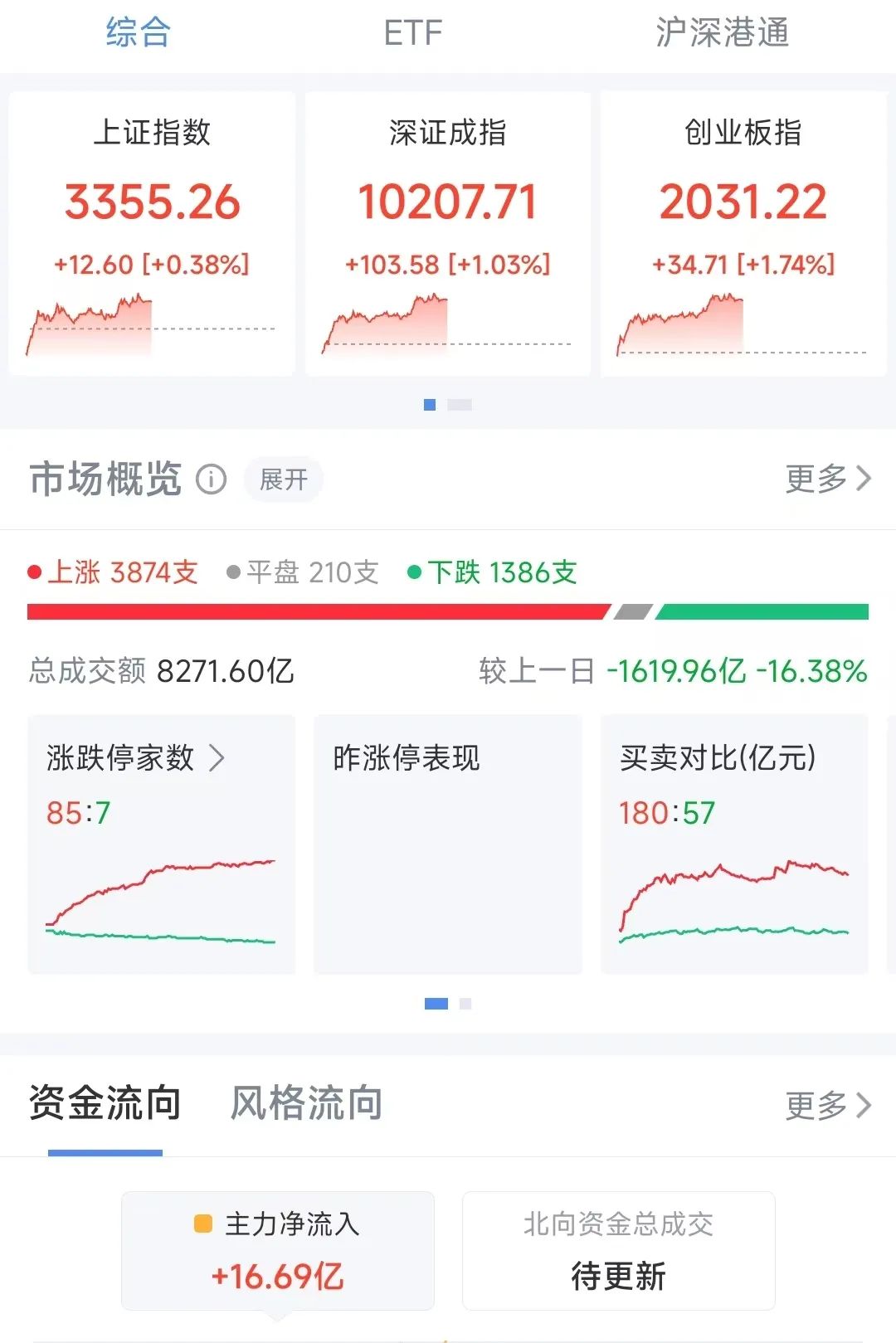 深地经济概念持续走强 正元地信等多股涨停
