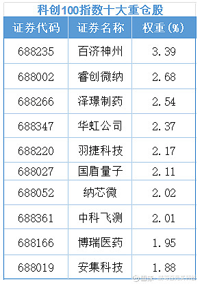 20cm速递|科创综指ETF国泰（589630）涨超2%，流动性驱动科技主线