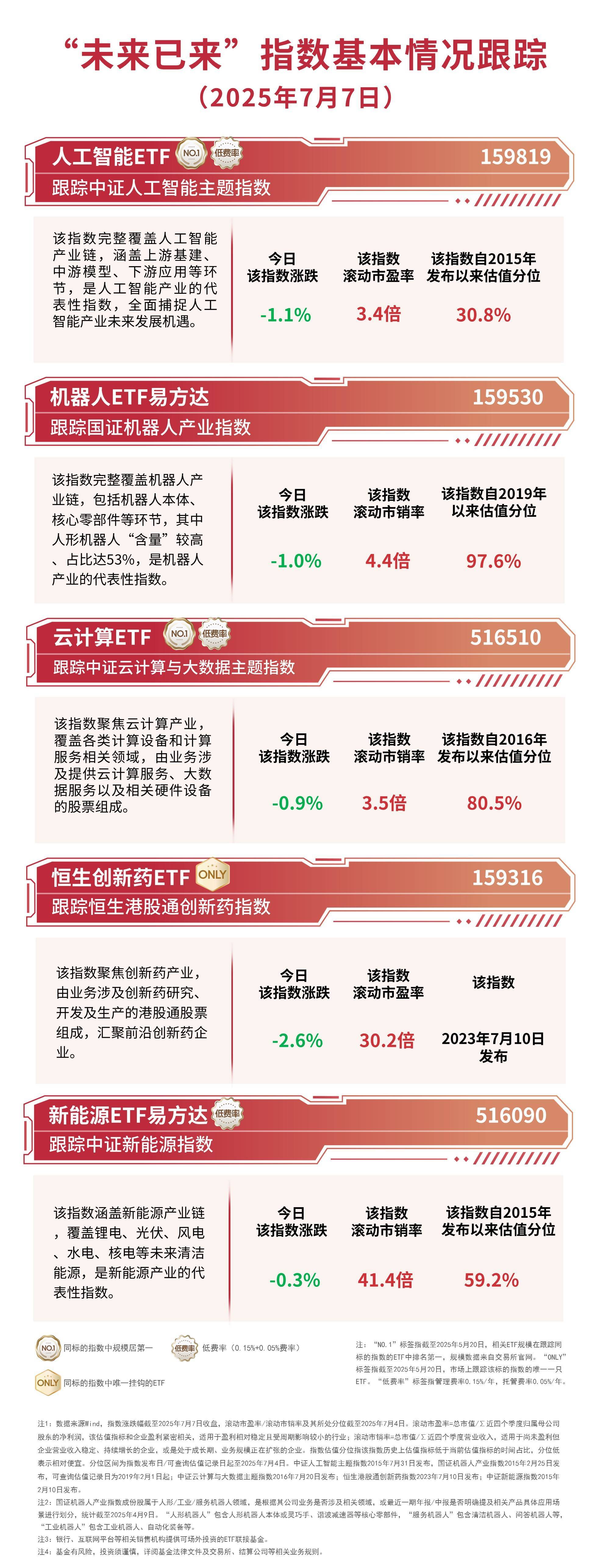 算力ETF——5G通信ETF（515050）涨超5%，机构：长期看好算力产业链