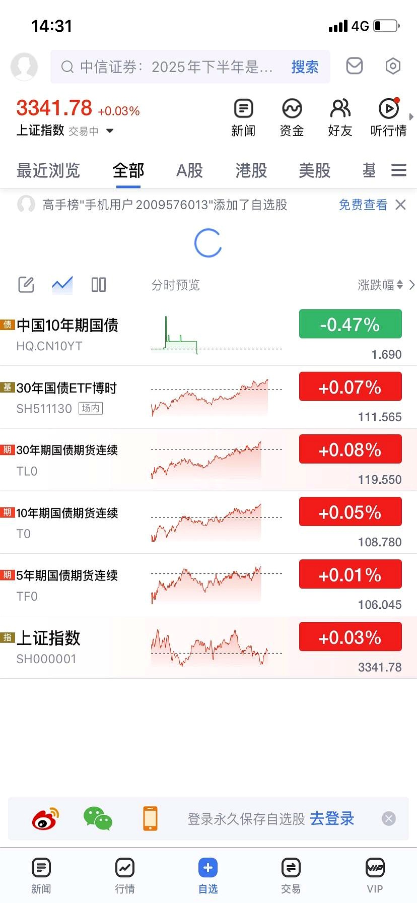 国债期货收盘集体上涨 30年期主力合约涨0.16%