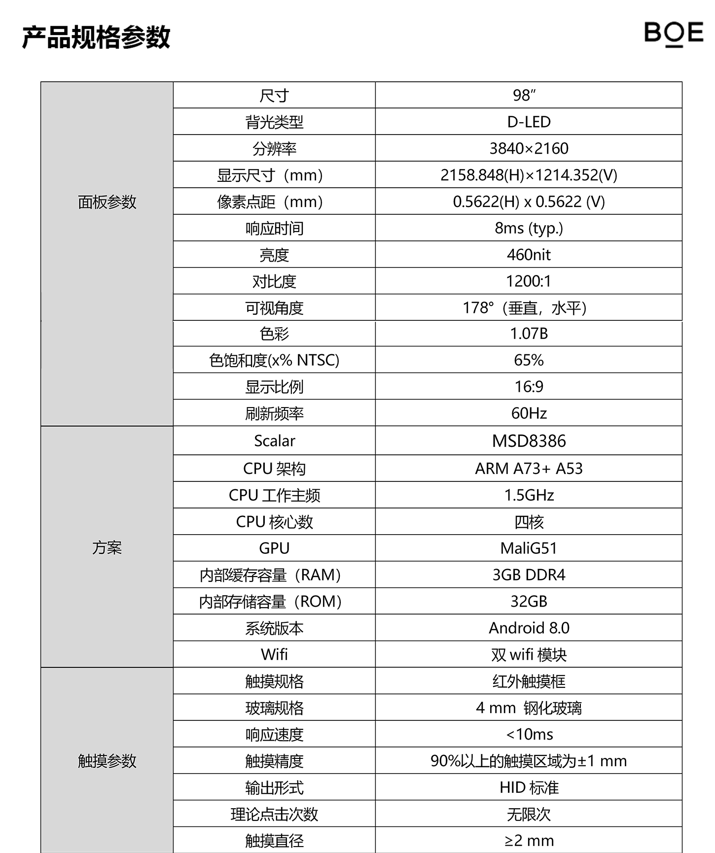 京东方Ａ公布国际专利申请：“显示面板和显示装置”