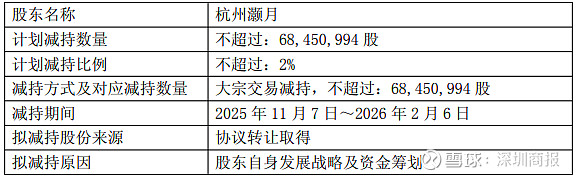 路畅科技：蒋福财拟减持不超0.04%股份