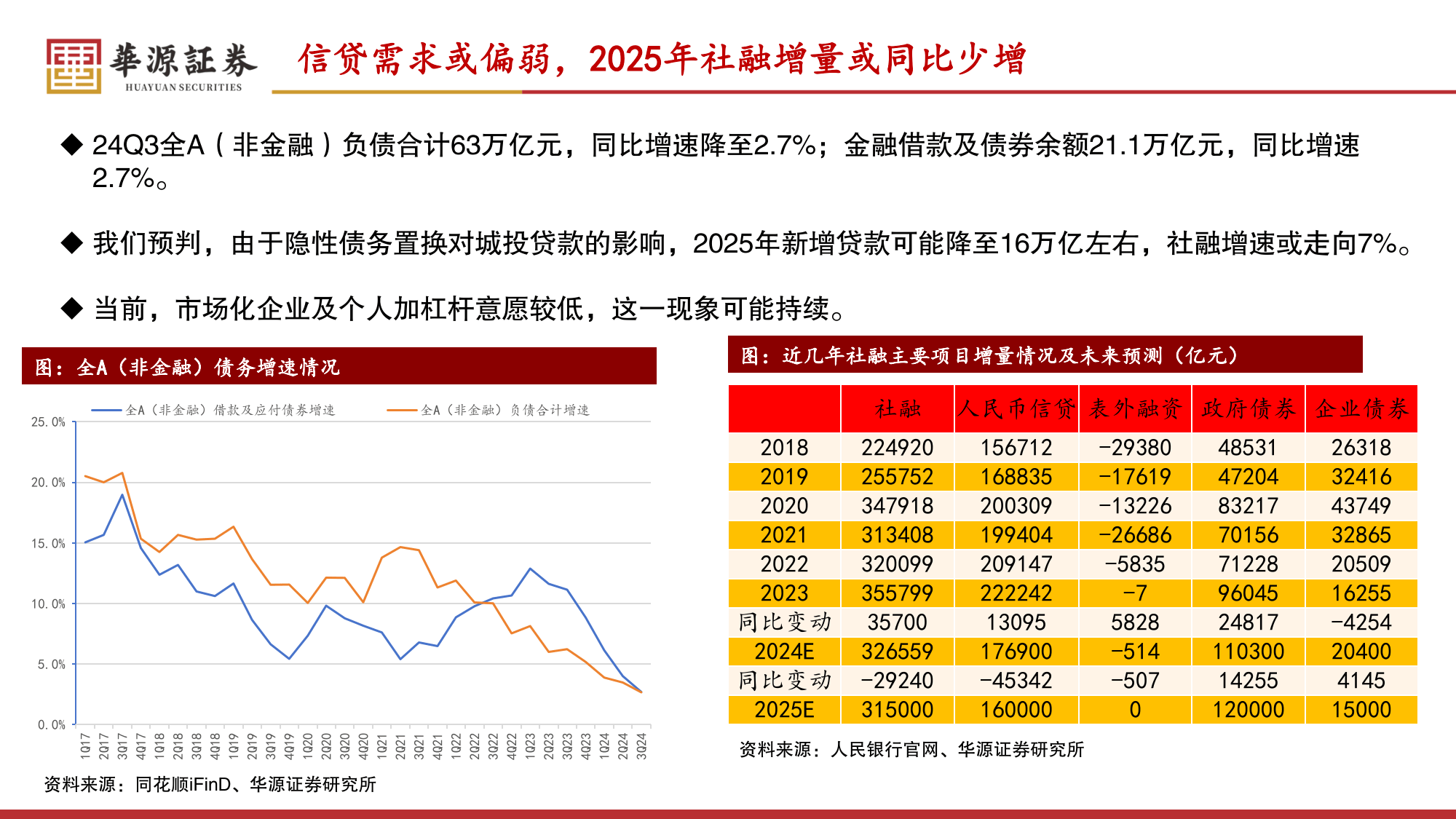 双汇发展：2025年10月20日公司股东人数161909人（含信用账户）