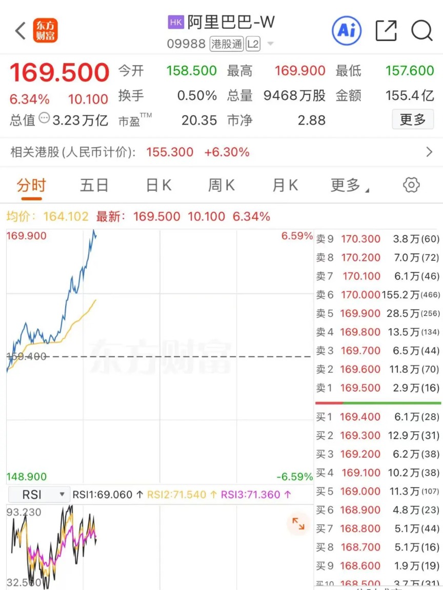 【财闻联播】吴泳铭：阿里愿为技术变革All in！茅台辟谣专营店传闻