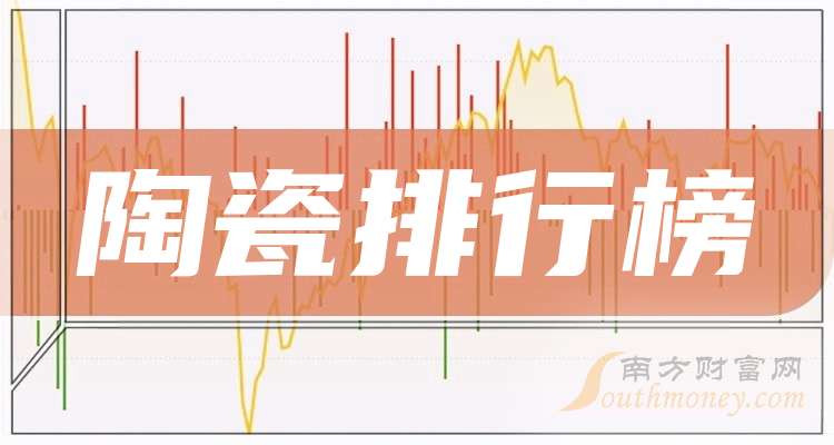 2025-10-22 00:00每经热榜
